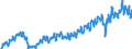 Statistical classification of economic activities in the European Community (NACE Rev. 2): Wholesale and retail trade and repair of motor vehicles and motorcycles / Unit of measure: Index, 2021=100 / Seasonal adjustment: Calendar adjusted data, not seasonally adjusted data / Indicator: Volume of sales / Geopolitical entity (reporting): Lithuania