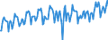 Statistical classification of economic activities in the European Community (NACE Rev. 2): Wholesale and retail trade and repair of motor vehicles and motorcycles / Unit of measure: Index, 2021=100 / Seasonal adjustment: Calendar adjusted data, not seasonally adjusted data / Indicator: Volume of sales / Geopolitical entity (reporting): Luxembourg