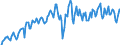 Statistical classification of economic activities in the European Community (NACE Rev. 2): Wholesale and retail trade and repair of motor vehicles and motorcycles / Unit of measure: Index, 2021=100 / Seasonal adjustment: Calendar adjusted data, not seasonally adjusted data / Indicator: Volume of sales / Geopolitical entity (reporting): Hungary