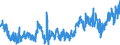 Statistical classification of economic activities in the European Community (NACE Rev. 2): Wholesale and retail trade and repair of motor vehicles and motorcycles / Unit of measure: Index, 2021=100 / Seasonal adjustment: Calendar adjusted data, not seasonally adjusted data / Indicator: Volume of sales / Geopolitical entity (reporting): Malta