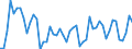 Statistical classification of economic activities in the European Community (NACE Rev. 2): Wholesale and retail trade and repair of motor vehicles and motorcycles / Unit of measure: Index, 2021=100 / Seasonal adjustment: Calendar adjusted data, not seasonally adjusted data / Indicator: Volume of sales / Geopolitical entity (reporting): Austria