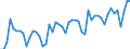 Statistical classification of economic activities in the European Community (NACE Rev. 2): Wholesale and retail trade and repair of motor vehicles and motorcycles / Unit of measure: Index, 2021=100 / Seasonal adjustment: Calendar adjusted data, not seasonally adjusted data / Indicator: Volume of sales / Geopolitical entity (reporting): Poland
