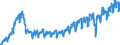Statistical classification of economic activities in the European Community (NACE Rev. 2): Wholesale and retail trade and repair of motor vehicles and motorcycles / Unit of measure: Index, 2021=100 / Seasonal adjustment: Calendar adjusted data, not seasonally adjusted data / Indicator: Volume of sales / Geopolitical entity (reporting): Romania