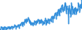 Statistical classification of economic activities in the European Community (NACE Rev. 2): Wholesale and retail trade and repair of motor vehicles and motorcycles / Unit of measure: Index, 2021=100 / Seasonal adjustment: Calendar adjusted data, not seasonally adjusted data / Indicator: Volume of sales / Geopolitical entity (reporting): Slovenia