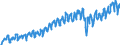 Statistical classification of economic activities in the European Community (NACE Rev. 2): Wholesale and retail trade and repair of motor vehicles and motorcycles / Unit of measure: Index, 2021=100 / Seasonal adjustment: Calendar adjusted data, not seasonally adjusted data / Indicator: Volume of sales / Geopolitical entity (reporting): Slovakia