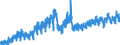 Statistical classification of economic activities in the European Community (NACE Rev. 2): Wholesale and retail trade and repair of motor vehicles and motorcycles / Unit of measure: Index, 2021=100 / Seasonal adjustment: Calendar adjusted data, not seasonally adjusted data / Indicator: Volume of sales / Geopolitical entity (reporting): Finland