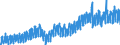 Statistical classification of economic activities in the European Community (NACE Rev. 2): Wholesale and retail trade and repair of motor vehicles and motorcycles / Unit of measure: Index, 2021=100 / Seasonal adjustment: Calendar adjusted data, not seasonally adjusted data / Indicator: Volume of sales / Geopolitical entity (reporting): Sweden