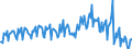 Statistical classification of economic activities in the European Community (NACE Rev. 2): Wholesale and retail trade and repair of motor vehicles and motorcycles / Unit of measure: Index, 2021=100 / Seasonal adjustment: Calendar adjusted data, not seasonally adjusted data / Indicator: Volume of sales / Geopolitical entity (reporting): Norway