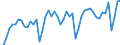 Statistical classification of economic activities in the European Community (NACE Rev. 2): Wholesale and retail trade and repair of motor vehicles and motorcycles / Unit of measure: Index, 2021=100 / Seasonal adjustment: Calendar adjusted data, not seasonally adjusted data / Indicator: Volume of sales / Geopolitical entity (reporting): Serbia
