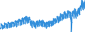 Statistical classification of economic activities in the European Community (NACE Rev. 2): Wholesale and retail trade and repair of motor vehicles and motorcycles / Unit of measure: Index, 2021=100 / Seasonal adjustment: Calendar adjusted data, not seasonally adjusted data / Indicator: Net turnover / Geopolitical entity (reporting): European Union - 27 countries (from 2020)