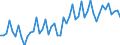 Statistical classification of economic activities in the European Community (NACE Rev. 2): Wholesale and retail trade and repair of motor vehicles and motorcycles / Unit of measure: Index, 2021=100 / Seasonal adjustment: Calendar adjusted data, not seasonally adjusted data / Indicator: Net turnover / Geopolitical entity (reporting): Belgium