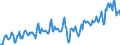 Statistical classification of economic activities in the European Community (NACE Rev. 2): Wholesale and retail trade and repair of motor vehicles and motorcycles / Unit of measure: Index, 2021=100 / Seasonal adjustment: Calendar adjusted data, not seasonally adjusted data / Indicator: Net turnover / Geopolitical entity (reporting): Bulgaria