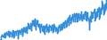Statistical classification of economic activities in the European Community (NACE Rev. 2): Wholesale and retail trade and repair of motor vehicles and motorcycles / Unit of measure: Index, 2021=100 / Seasonal adjustment: Calendar adjusted data, not seasonally adjusted data / Indicator: Net turnover / Geopolitical entity (reporting): Czechia