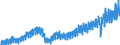 Statistical classification of economic activities in the European Community (NACE Rev. 2): Wholesale and retail trade and repair of motor vehicles and motorcycles / Unit of measure: Index, 2021=100 / Seasonal adjustment: Calendar adjusted data, not seasonally adjusted data / Indicator: Net turnover / Geopolitical entity (reporting): Denmark