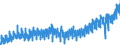 Statistical classification of economic activities in the European Community (NACE Rev. 2): Wholesale and retail trade and repair of motor vehicles and motorcycles / Unit of measure: Index, 2021=100 / Seasonal adjustment: Calendar adjusted data, not seasonally adjusted data / Indicator: Net turnover / Geopolitical entity (reporting): Germany