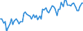 Statistical classification of economic activities in the European Community (NACE Rev. 2): Wholesale and retail trade and repair of motor vehicles and motorcycles / Unit of measure: Index, 2021=100 / Seasonal adjustment: Calendar adjusted data, not seasonally adjusted data / Indicator: Net turnover / Geopolitical entity (reporting): Estonia