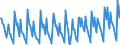 Statistical classification of economic activities in the European Community (NACE Rev. 2): Wholesale and retail trade and repair of motor vehicles and motorcycles / Unit of measure: Index, 2021=100 / Seasonal adjustment: Calendar adjusted data, not seasonally adjusted data / Indicator: Net turnover / Geopolitical entity (reporting): Ireland