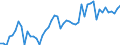 Statistical classification of economic activities in the European Community (NACE Rev. 2): Wholesale and retail trade and repair of motor vehicles and motorcycles / Unit of measure: Index, 2021=100 / Seasonal adjustment: Calendar adjusted data, not seasonally adjusted data / Indicator: Net turnover / Geopolitical entity (reporting): Greece