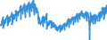 Statistical classification of economic activities in the European Community (NACE Rev. 2): Wholesale and retail trade and repair of motor vehicles and motorcycles / Unit of measure: Index, 2021=100 / Seasonal adjustment: Calendar adjusted data, not seasonally adjusted data / Indicator: Net turnover / Geopolitical entity (reporting): Spain