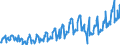 Statistical classification of economic activities in the European Community (NACE Rev. 2): Wholesale and retail trade and repair of motor vehicles and motorcycles / Unit of measure: Index, 2021=100 / Seasonal adjustment: Calendar adjusted data, not seasonally adjusted data / Indicator: Net turnover / Geopolitical entity (reporting): Croatia