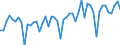 Statistical classification of economic activities in the European Community (NACE Rev. 2): Wholesale and retail trade and repair of motor vehicles and motorcycles / Unit of measure: Index, 2021=100 / Seasonal adjustment: Calendar adjusted data, not seasonally adjusted data / Indicator: Net turnover / Geopolitical entity (reporting): Italy
