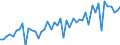 Statistical classification of economic activities in the European Community (NACE Rev. 2): Wholesale and retail trade and repair of motor vehicles and motorcycles / Unit of measure: Index, 2021=100 / Seasonal adjustment: Calendar adjusted data, not seasonally adjusted data / Indicator: Net turnover / Geopolitical entity (reporting): Cyprus