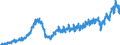 Statistical classification of economic activities in the European Community (NACE Rev. 2): Wholesale and retail trade and repair of motor vehicles and motorcycles / Unit of measure: Index, 2021=100 / Seasonal adjustment: Calendar adjusted data, not seasonally adjusted data / Indicator: Net turnover / Geopolitical entity (reporting): Latvia