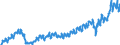 Statistical classification of economic activities in the European Community (NACE Rev. 2): Wholesale and retail trade and repair of motor vehicles and motorcycles / Unit of measure: Index, 2021=100 / Seasonal adjustment: Calendar adjusted data, not seasonally adjusted data / Indicator: Net turnover / Geopolitical entity (reporting): Lithuania