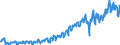 Statistical classification of economic activities in the European Community (NACE Rev. 2): Wholesale and retail trade and repair of motor vehicles and motorcycles / Unit of measure: Index, 2021=100 / Seasonal adjustment: Calendar adjusted data, not seasonally adjusted data / Indicator: Net turnover / Geopolitical entity (reporting): Hungary
