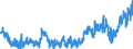 Statistical classification of economic activities in the European Community (NACE Rev. 2): Wholesale and retail trade and repair of motor vehicles and motorcycles / Unit of measure: Index, 2021=100 / Seasonal adjustment: Calendar adjusted data, not seasonally adjusted data / Indicator: Net turnover / Geopolitical entity (reporting): Malta