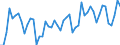 Statistical classification of economic activities in the European Community (NACE Rev. 2): Wholesale and retail trade and repair of motor vehicles and motorcycles / Unit of measure: Index, 2021=100 / Seasonal adjustment: Calendar adjusted data, not seasonally adjusted data / Indicator: Net turnover / Geopolitical entity (reporting): Austria