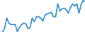 Statistical classification of economic activities in the European Community (NACE Rev. 2): Wholesale and retail trade and repair of motor vehicles and motorcycles / Unit of measure: Index, 2021=100 / Seasonal adjustment: Calendar adjusted data, not seasonally adjusted data / Indicator: Net turnover / Geopolitical entity (reporting): Poland