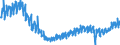 Statistical classification of economic activities in the European Community (NACE Rev. 2): Wholesale and retail trade and repair of motor vehicles and motorcycles / Unit of measure: Index, 2021=100 / Seasonal adjustment: Calendar adjusted data, not seasonally adjusted data / Indicator: Net turnover / Geopolitical entity (reporting): Portugal