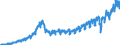 Statistical classification of economic activities in the European Community (NACE Rev. 2): Wholesale and retail trade and repair of motor vehicles and motorcycles / Unit of measure: Index, 2021=100 / Seasonal adjustment: Calendar adjusted data, not seasonally adjusted data / Indicator: Net turnover / Geopolitical entity (reporting): Romania