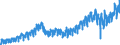Statistical classification of economic activities in the European Community (NACE Rev. 2): Wholesale and retail trade and repair of motor vehicles and motorcycles / Unit of measure: Index, 2021=100 / Seasonal adjustment: Calendar adjusted data, not seasonally adjusted data / Indicator: Net turnover / Geopolitical entity (reporting): Slovenia