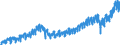 Statistical classification of economic activities in the European Community (NACE Rev. 2): Wholesale and retail trade and repair of motor vehicles and motorcycles / Unit of measure: Index, 2021=100 / Seasonal adjustment: Calendar adjusted data, not seasonally adjusted data / Indicator: Net turnover / Geopolitical entity (reporting): Slovakia