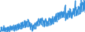 Statistical classification of economic activities in the European Community (NACE Rev. 2): Wholesale and retail trade and repair of motor vehicles and motorcycles / Unit of measure: Index, 2021=100 / Seasonal adjustment: Calendar adjusted data, not seasonally adjusted data / Indicator: Net turnover / Geopolitical entity (reporting): Sweden