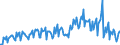 Statistical classification of economic activities in the European Community (NACE Rev. 2): Wholesale and retail trade and repair of motor vehicles and motorcycles / Unit of measure: Index, 2021=100 / Seasonal adjustment: Calendar adjusted data, not seasonally adjusted data / Indicator: Net turnover / Geopolitical entity (reporting): Norway