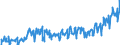 Statistical classification of economic activities in the European Community (NACE Rev. 2): Wholesale and retail trade and repair of motor vehicles and motorcycles / Unit of measure: Index, 2021=100 / Seasonal adjustment: Calendar adjusted data, not seasonally adjusted data / Indicator: Net turnover / Geopolitical entity (reporting): Montenegro