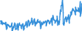 Statistical classification of economic activities in the European Community (NACE Rev. 2): Wholesale and retail trade and repair of motor vehicles and motorcycles / Unit of measure: Index, 2021=100 / Seasonal adjustment: Calendar adjusted data, not seasonally adjusted data / Indicator: Net turnover / Geopolitical entity (reporting): North Macedonia