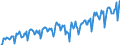 Statistical classification of economic activities in the European Community (NACE Rev. 2): Wholesale and retail trade and repair of motor vehicles and motorcycles / Unit of measure: Index, 2021=100 / Seasonal adjustment: Calendar adjusted data, not seasonally adjusted data / Indicator: Net turnover / Geopolitical entity (reporting): Serbia