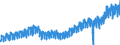 Statistische Systematik der Wirtschaftszweige in der Europäischen Gemeinschaft (NACE Rev. 2): Handel mit Kraftfahrzeugen; Instandhaltung und Reparatur von Kraftfahrzeugen / Maßeinheit: Index, 2021=100 / Saisonbereinigung: Kalenderbereinigte Daten, nicht saisonbereinigte Daten / Konjunkturindikator: Nettoumsatz / Geopolitische Meldeeinheit: Europäische Union - 27 Länder (ab 2020)