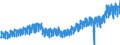 Statistische Systematik der Wirtschaftszweige in der Europäischen Gemeinschaft (NACE Rev. 2): Handel mit Kraftfahrzeugen; Instandhaltung und Reparatur von Kraftfahrzeugen / Maßeinheit: Index, 2021=100 / Saisonbereinigung: Kalenderbereinigte Daten, nicht saisonbereinigte Daten / Konjunkturindikator: Nettoumsatz / Geopolitische Meldeeinheit: Euroraum - 20 Länder (2023-2025)