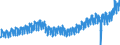 Statistische Systematik der Wirtschaftszweige in der Europäischen Gemeinschaft (NACE Rev. 2): Handel mit Kraftfahrzeugen; Instandhaltung und Reparatur von Kraftfahrzeugen / Maßeinheit: Index, 2021=100 / Saisonbereinigung: Kalenderbereinigte Daten, nicht saisonbereinigte Daten / Konjunkturindikator: Nettoumsatz / Geopolitische Meldeeinheit: Euroraum - 19 Länder (2015-2022)
