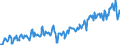 Statistische Systematik der Wirtschaftszweige in der Europäischen Gemeinschaft (NACE Rev. 2): Handel mit Kraftfahrzeugen; Instandhaltung und Reparatur von Kraftfahrzeugen / Maßeinheit: Index, 2021=100 / Saisonbereinigung: Kalenderbereinigte Daten, nicht saisonbereinigte Daten / Konjunkturindikator: Nettoumsatz / Geopolitische Meldeeinheit: Bulgarien