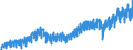 Statistische Systematik der Wirtschaftszweige in der Europäischen Gemeinschaft (NACE Rev. 2): Handel mit Kraftfahrzeugen; Instandhaltung und Reparatur von Kraftfahrzeugen / Maßeinheit: Index, 2021=100 / Saisonbereinigung: Kalenderbereinigte Daten, nicht saisonbereinigte Daten / Konjunkturindikator: Nettoumsatz / Geopolitische Meldeeinheit: Tschechien