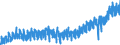 Statistische Systematik der Wirtschaftszweige in der Europäischen Gemeinschaft (NACE Rev. 2): Handel mit Kraftfahrzeugen; Instandhaltung und Reparatur von Kraftfahrzeugen / Maßeinheit: Index, 2021=100 / Saisonbereinigung: Kalenderbereinigte Daten, nicht saisonbereinigte Daten / Konjunkturindikator: Nettoumsatz / Geopolitische Meldeeinheit: Deutschland