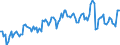 Statistische Systematik der Wirtschaftszweige in der Europäischen Gemeinschaft (NACE Rev. 2): Handel mit Kraftfahrzeugen; Instandhaltung und Reparatur von Kraftfahrzeugen / Maßeinheit: Index, 2021=100 / Saisonbereinigung: Kalenderbereinigte Daten, nicht saisonbereinigte Daten / Konjunkturindikator: Nettoumsatz / Geopolitische Meldeeinheit: Estland