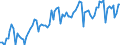 Statistische Systematik der Wirtschaftszweige in der Europäischen Gemeinschaft (NACE Rev. 2): Handel mit Kraftfahrzeugen; Instandhaltung und Reparatur von Kraftfahrzeugen / Maßeinheit: Index, 2021=100 / Saisonbereinigung: Kalenderbereinigte Daten, nicht saisonbereinigte Daten / Konjunkturindikator: Nettoumsatz / Geopolitische Meldeeinheit: Griechenland