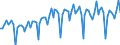 Statistische Systematik der Wirtschaftszweige in der Europäischen Gemeinschaft (NACE Rev. 2): Handel mit Kraftfahrzeugen; Instandhaltung und Reparatur von Kraftfahrzeugen / Maßeinheit: Index, 2021=100 / Saisonbereinigung: Kalenderbereinigte Daten, nicht saisonbereinigte Daten / Konjunkturindikator: Nettoumsatz / Geopolitische Meldeeinheit: Italien